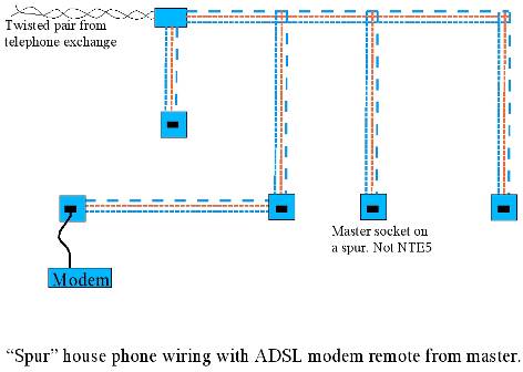 Telephone Wiring Diagram Uk - Wiring Diagram